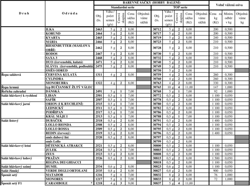 8,00 30740 5g 2 8,00 210 0,500 SLÁVIA (červenobílá, podlouhlá) 2475 5g 2 8,00 30749 5g 2 8,00 210 0,500 SMĚS ODRŮD 30750 5g 2 8,00 Řepa salátová ČERVENÁ KULATÁ 1311 4g 2 8,00 30759 4g 2 8,00 260