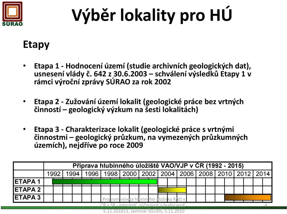 2003 schválení výsledků Etapy 1 v rámci výroční zprávy SÚRAO za rok 2002 Etapa 2 - Zužování území lokalit (geologické práce bez vrtných činností