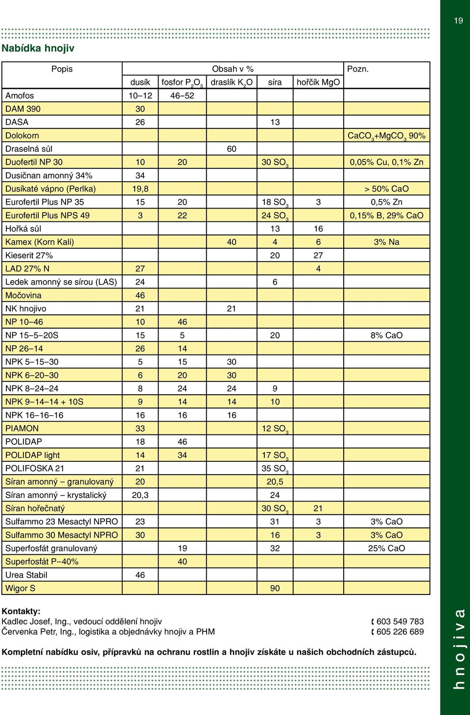 34% 34 Dusíkaté vápno (Perlka) 19,8 > 50% CaO Eurofertil Plus NP 35 15 20 18 SO 3 3 0,5% Zn Eurofertil Plus NPS 49 3 22 24 SO 3 0,15% B, 29% CaO Hořká sůl 13 16 Kamex (Korn Kali) 40 4 6 3% Na