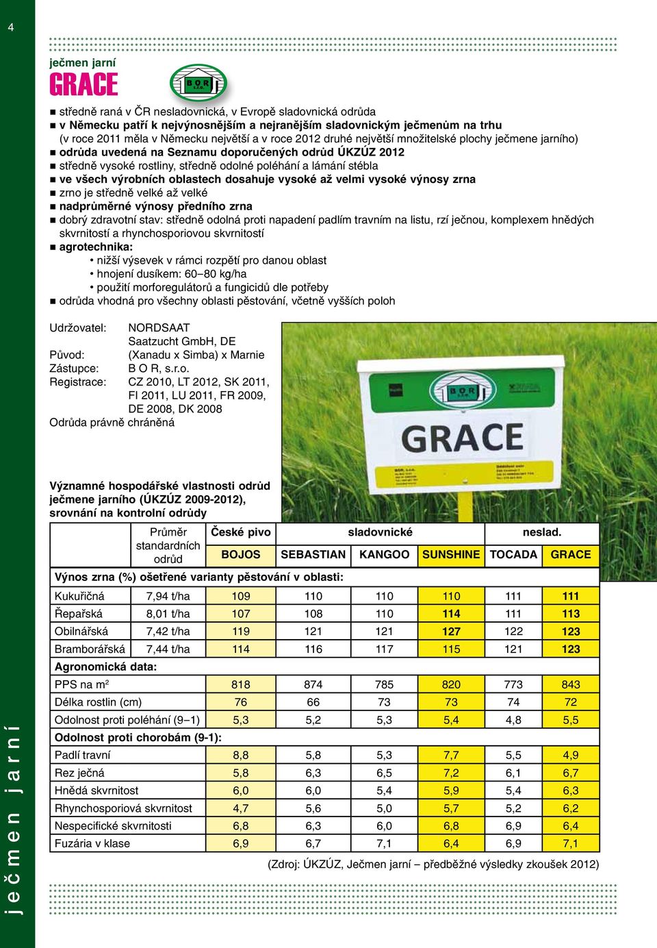 výrobních oblastech dosahuje vysoké až velmi vysoké výnosy zrna zrno je středně velké až velké nadprůměrné výnosy předního zrna dobrý zdravotní stav: středně odolná proti napadení padlím travním na