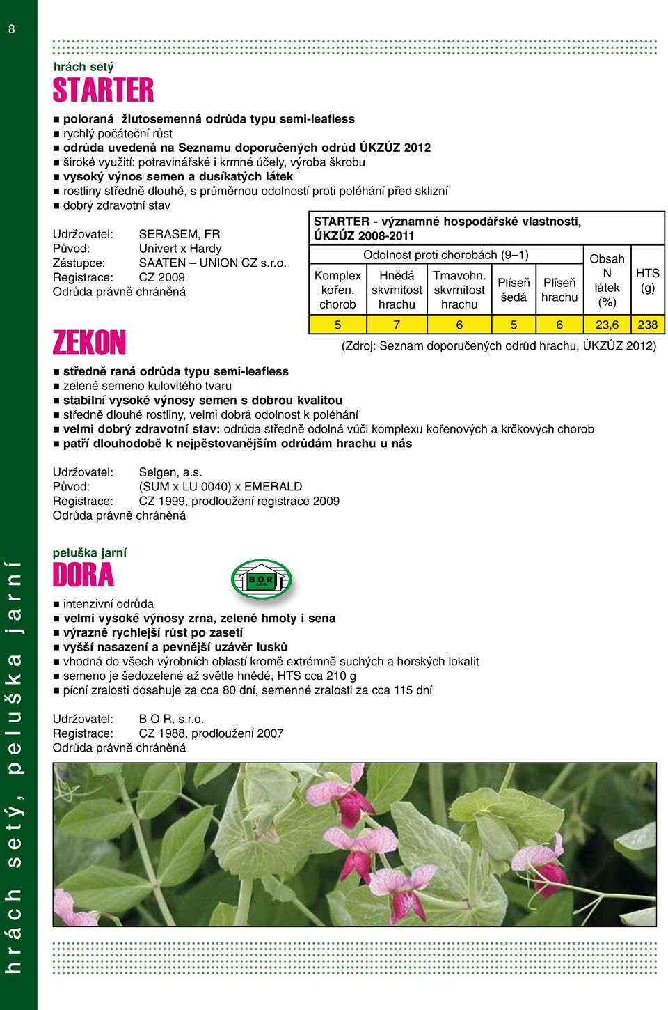 SERASEM, FR ÚKZÚZ 2008-2011 Původ: Univert x Hardy Odolnost proti chorobách (9-1) Zástupce: Registrace: CZ 2009 ZEKON SAATEN UNION CZ s.r.o. Komplex kořen.