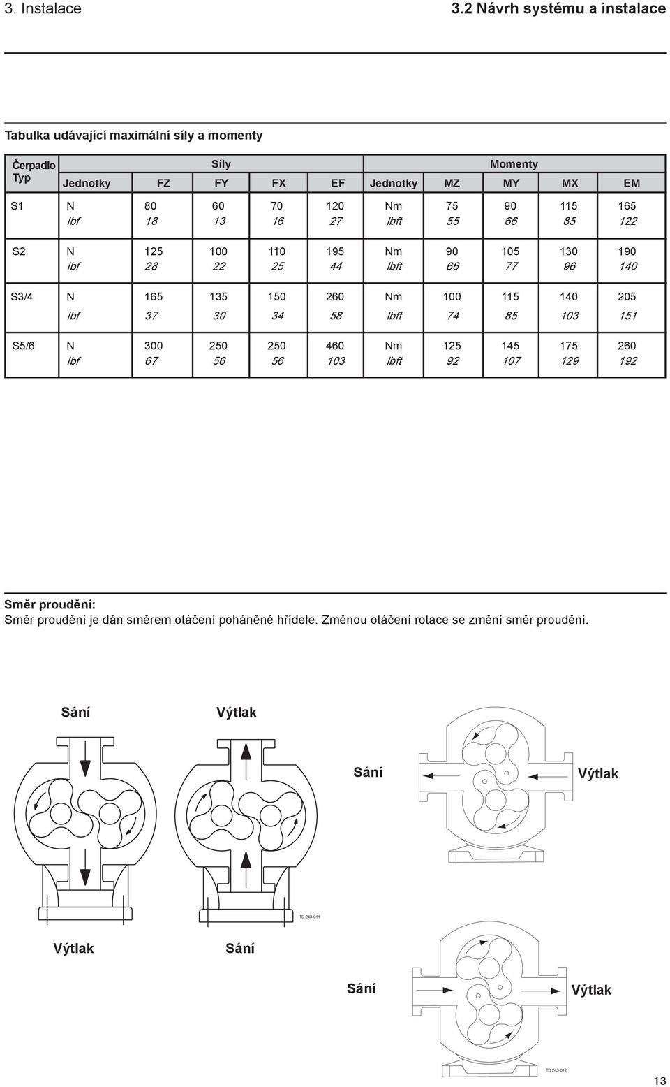 120 Nm 75 90 115 165 lbf 18 13 16 27 lbft 55 66 85 122 S2 N 125 100 110 195 Nm 90 105 130 190 lbf 28 22 25 44 lbft 66 77 96 140 S3/4 N 165 135 150 260 Nm