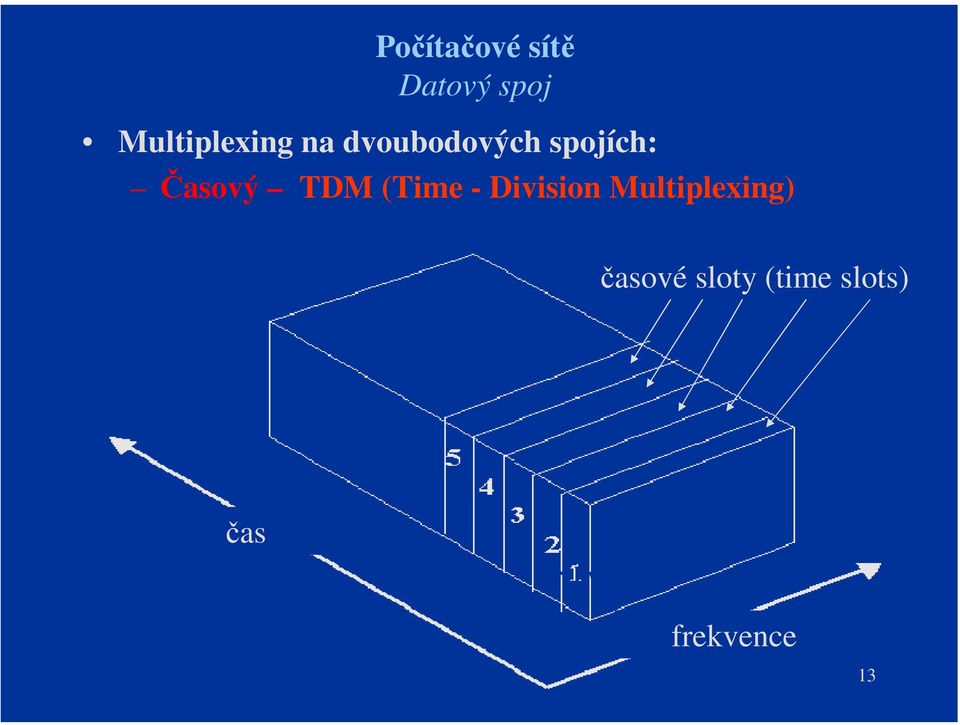 Division Multiplexing) časové