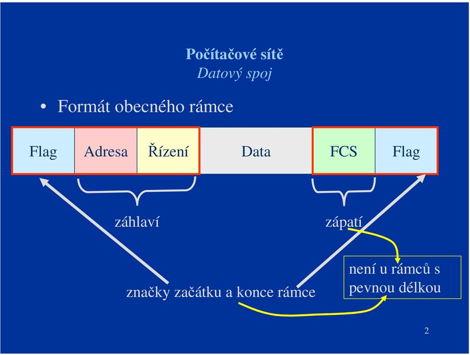 Flag záhlaví zápatí značky začátku a