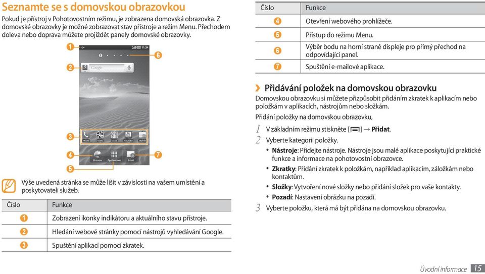 Funkce 1 Zobrazení ikonky indikátoru a aktuálního stavu přístroje. Hledání webové stránky pomocí nástrojů vyhledávání Google. Spuštění aplikací pomocí zkratek.