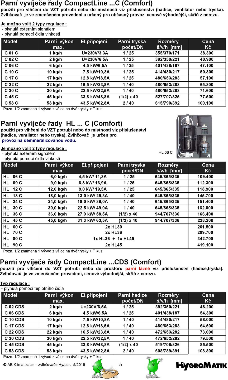 připojení Parní tryska počet/dn C 01 C 1 kg/h U=230V/3,3A 1 / 25 355/370/171 38.300 C 02 C 2 kg/h U=230V/6,5A 1 / 25 392/350/221 40.900 C 06 C 6 kg/h 4,5 kw/6,5a 1 / 25 401/438/187 47.