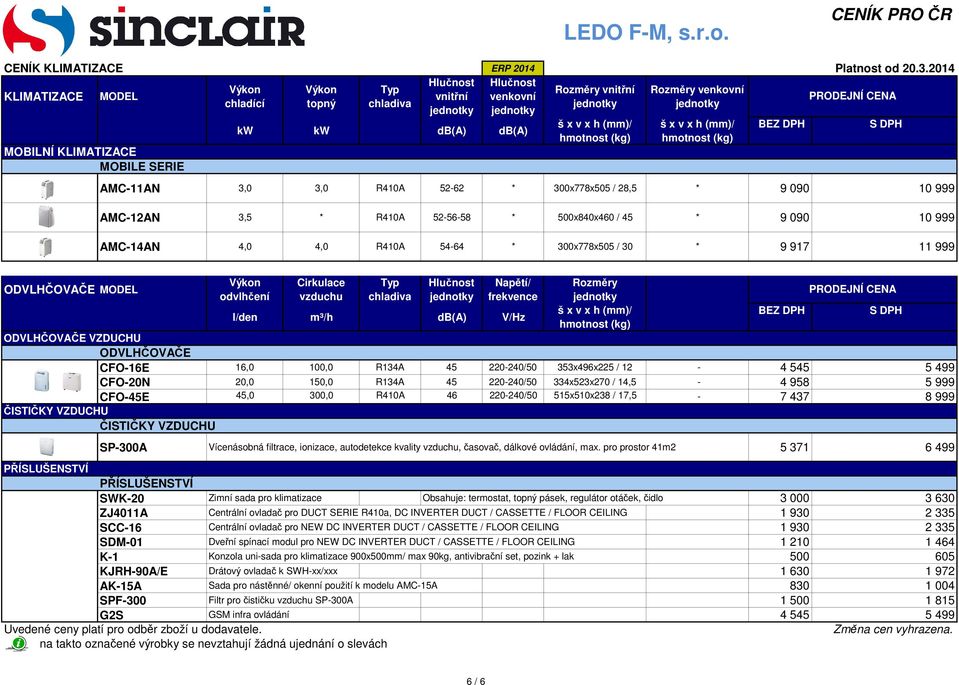 100,0 R134A 45 220-240/50 353x496x225 / 12-4 545 5 499 CFO-20N 20,0 150,0 R134A 45 220-240/50 334x523x270 / 14,5-4 958 5 999 CFO-45E 45,0 300,0 R410A 46 220-240/50 515x510x238 / 17,5-7 437 8 999