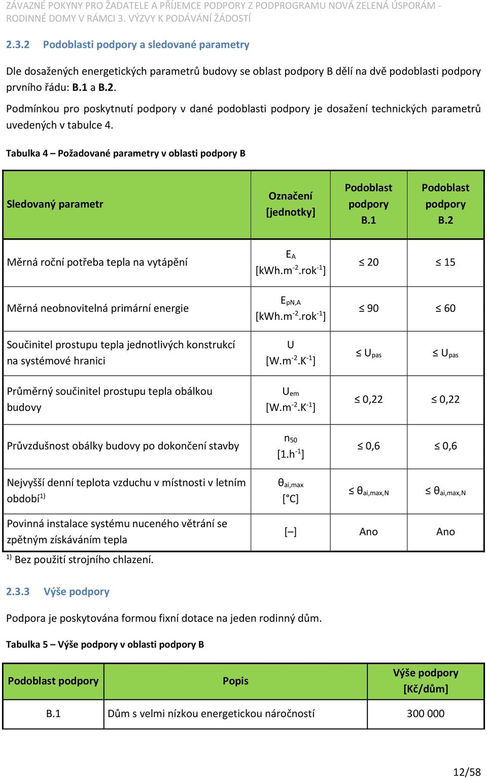 rok -1 ] 20 15 Měrná neobnovitelná primární energie E pn,a [kwh.m -2.rok -1 ] 90 60 Součinitel prostupu tepla jednotlivých konstrukcí na systémové hranici U [W.m -2.K -1 ] U pas U pas Průměrný součinitel prostupu tepla obálkou budovy U em [W.