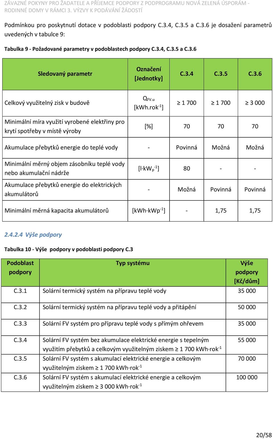 rok -1 ] 1 700 1 700 3 000 Minimální míra využití vyrobené elektřiny pro krytí spotřeby v místě výroby [%] 70 70 70 Akumulace přebytků energie do teplé vody - Povinná Možná Možná Minimální měrný