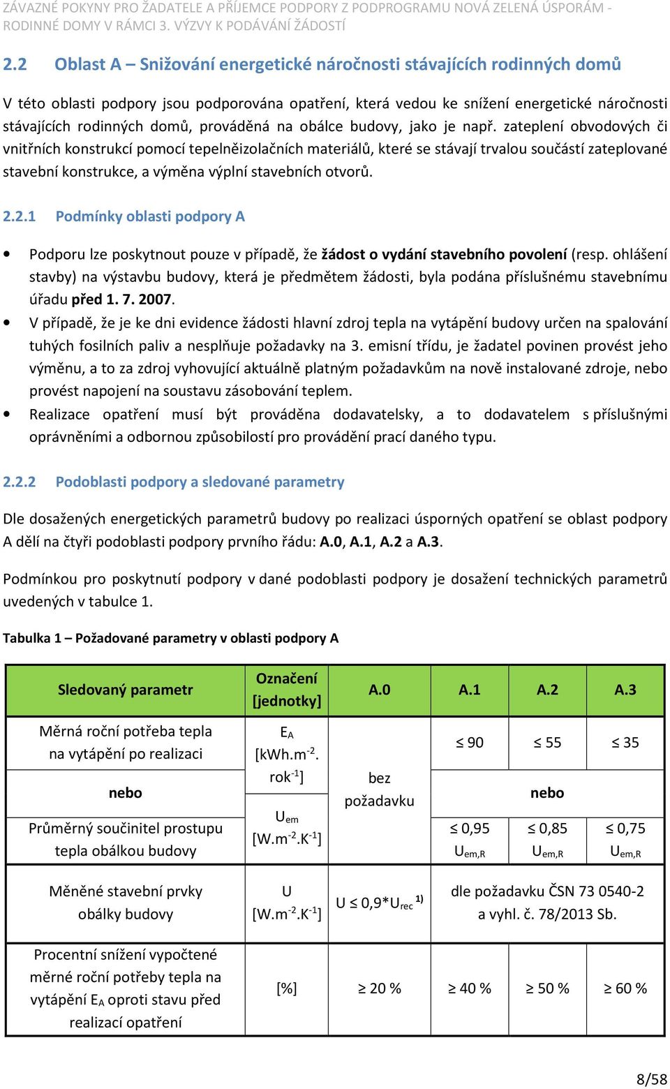 zateplení obvodových či vnitřních konstrukcí pomocí tepelněizolačních materiálů, které se stávají trvalou součástí zateplované stavební konstrukce, a výměna výplní stavebních otvorů. 2.