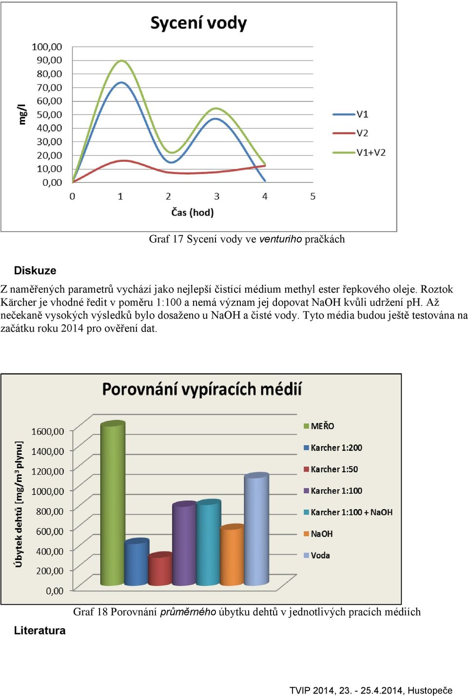 Roztok Kärcher je vhodné ředit v poměru 1:100 a nemá význam jej dopovat NaOH kvůli udržení ph.