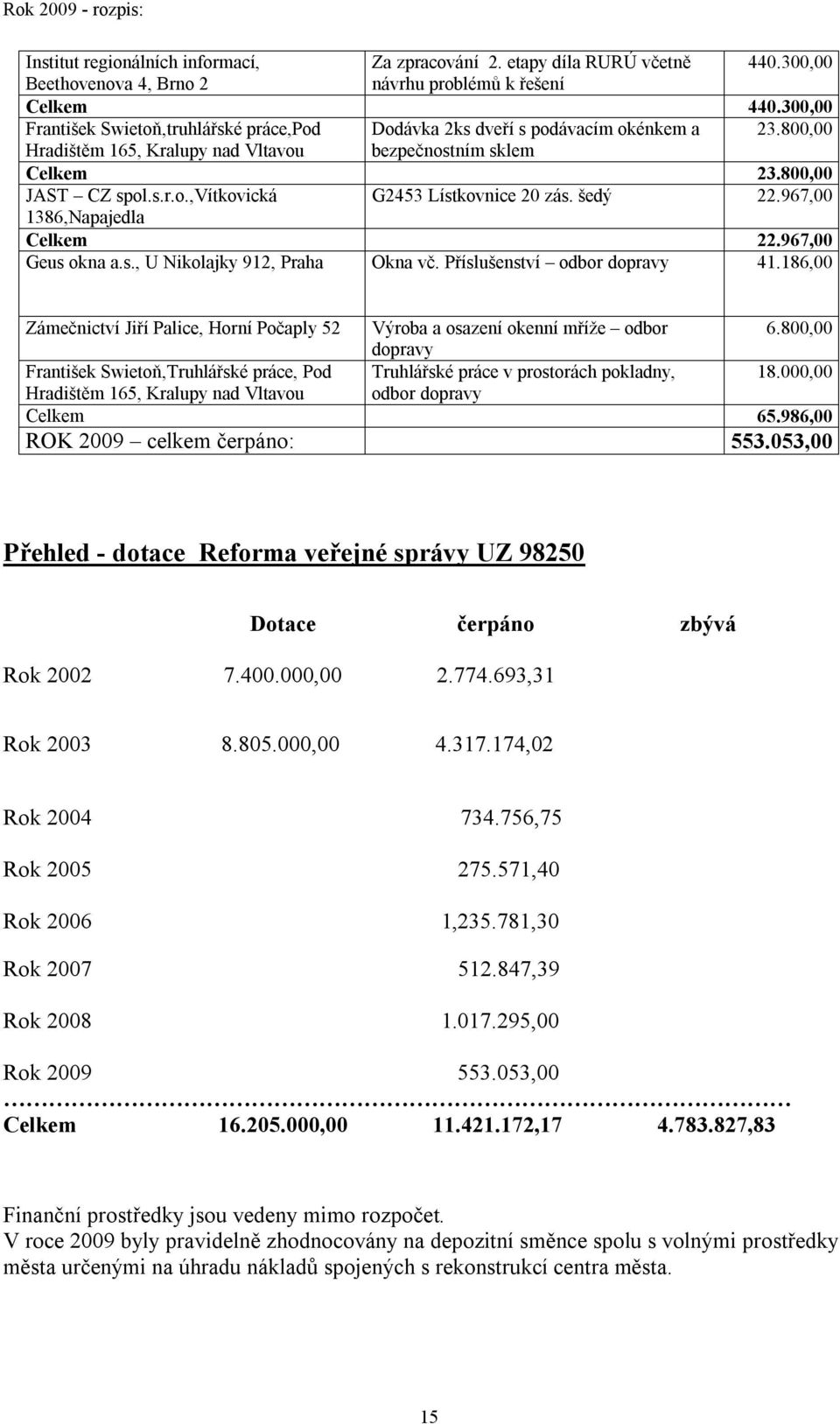 šedý 22.967,00 1386,Napajedla Celkem 22.967,00 Geus okna a.s., U Nikolajky 912, Praha Okna vč. Příslušenství odbor dopravy 41.