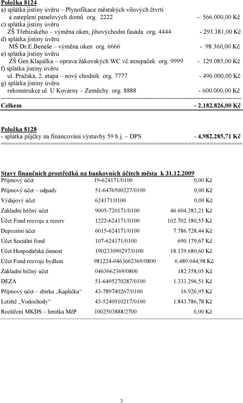 360,00 Kč e) splátka jistiny úvěru ZŠ Gen.Klapálka oprava žákovských WC vč.stoupaček org. 9999-129.085,00 Kč f) splátka jistiny úvěru ul. Pražská, 2. etapa nový chodník org. 7777-496.
