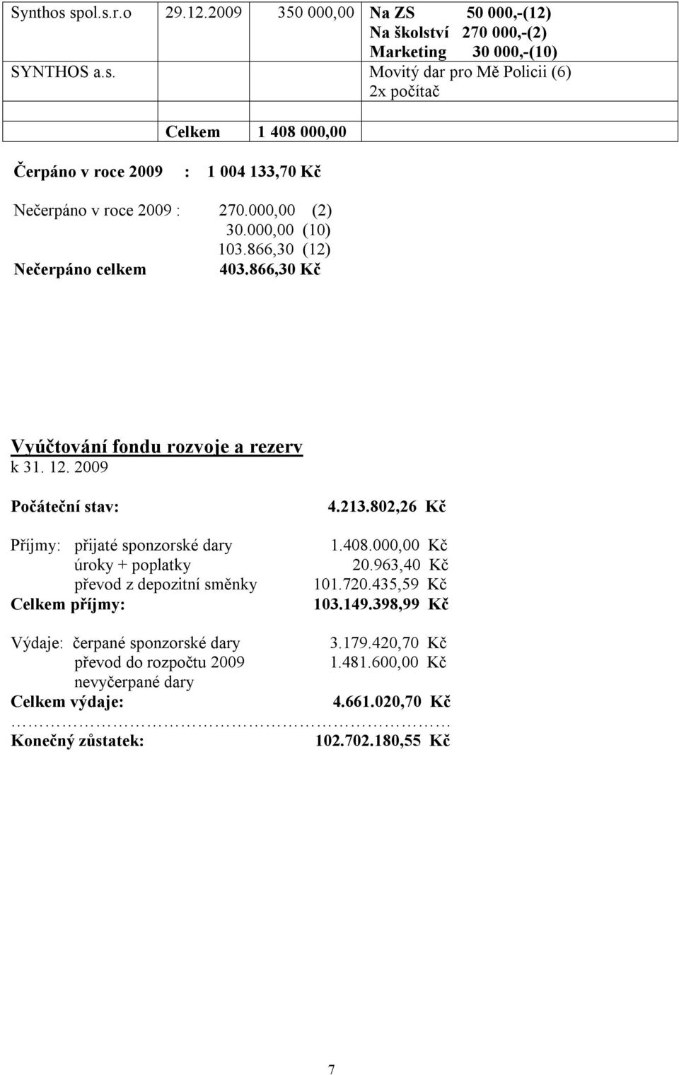 2009 Počáteční stav: Příjmy: přijaté sponzorské dary úroky + poplatky převod z depozitní směnky Celkem příjmy: 4.213.802,26 Kč 1.408.000,00 Kč 20.963,40 Kč 101.720.435,59 Kč 103.149.