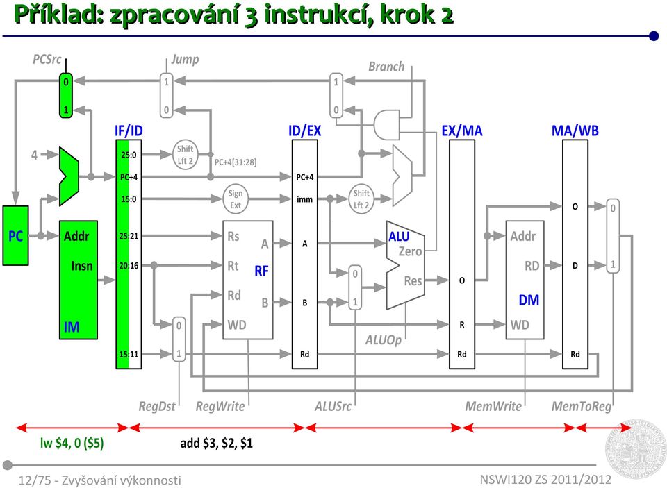 Lft 2 O PC Addr Insn IM 25:2 2:6 5: Rs Rt Rd WD A RF B A B ALUOp ALU Zero Res Addr RD