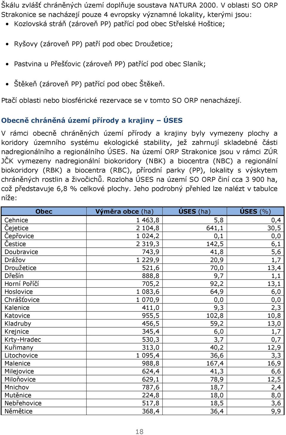 Droužetice; Pastvina u Přešťovic (zároveň PP) patřící pod obec Slaník; Štěkeň (zároveň PP) patřící pod obec Štěkeň. Ptačí oblasti nebo biosférické rezervace se v tomto SO ORP nenacházejí.