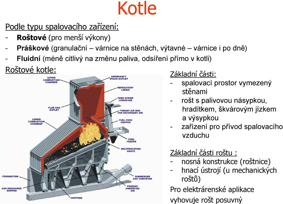 vymezený stěnami - rošt s alivovou násykou, hradítkem, škvárovým jízkem a výsykou - zařízení ro řívod salovacího vzduchu