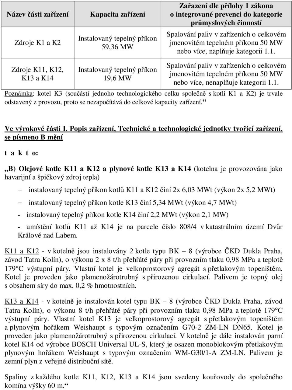 1. Zdroje K11, K12, K13 a K14 Instalovaný tepelný příkon 19,6 MW Spalování paliv v zařízeních o celkovém jmenovitém tepelném příkonu 50 MW nebo více, nenaplňuje kategorii 1.1. Poznámka: kotel K3 (součástí jednoho technologického celku společně s kotli K1 a K2) je trvale odstavený z provozu, proto se nezapočítává do celkové kapacity zařízení.