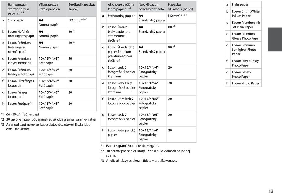 félfényes fotópapír Epson Ultrafényes fotópapír Epson Fényes fotópapír A4 Normál papír A4 Normál papír 10 15/4 6 Fotópapír 10 15/4 6 Fotópapír 10 15/4 6 Fotópapír 10 15/4 6 Fotópapír h Epson