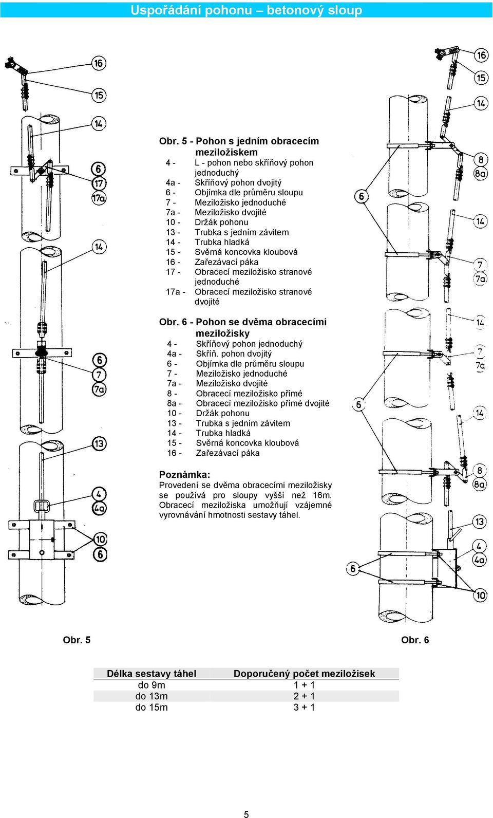 13 - Trubka s jedním závitem 17 - Obracecí meziložisko stranové jednoduché 17a - Obracecí meziložisko stranové dvojité Obr.