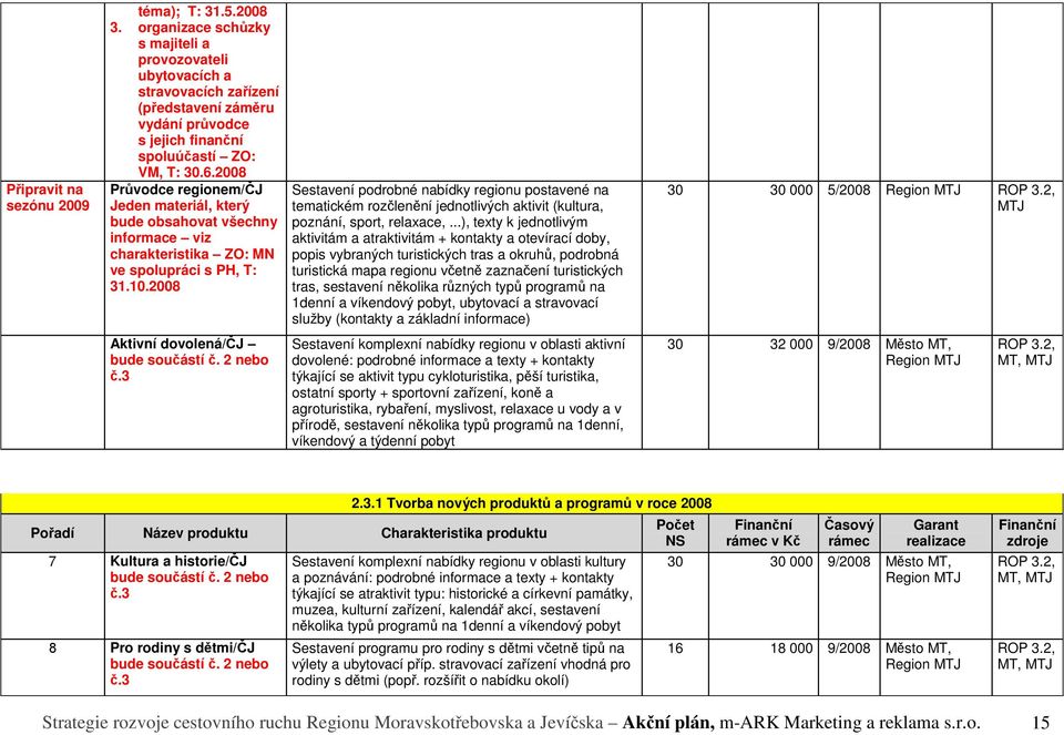 2008 Průvodce regionem/čj Jeden materiál, který bude obsahovat všechny informace viz charakteristika ZO: MN ve spolupráci s PH, T: 31.10.