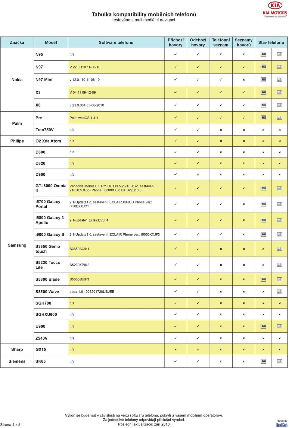 : i750exxjc1 i5800 Galaxy 3 Apollo 2.1-update1 Eclair.BVJF4 i9000 Galaxy S 2.1-Update1 č. sestavení: ECLAIR Phone ver.