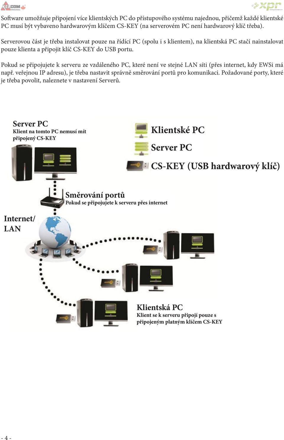 Pokud se připojujete k serveru ze vzdáleného PC, které není ve stejné LAN síti (přes internet, kdy EWSi má např. veřejnou IP adresu), je třeba nastavit správně směrování portů pro komunikaci.