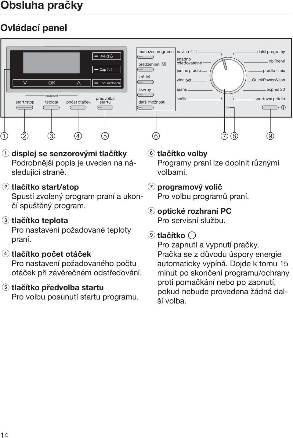 e tlačítko předvolba startu Pro volbu posunutí startu programu. f tlačítko volby Programy praní lze doplnit různými volbami. g programový volič Pro volbu programů praní.