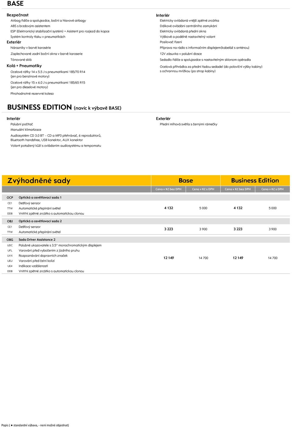 5 J s pneumatikami 185/70 R14 (jen pro benzínové motory) Ocelové ráfky 15 x 6.