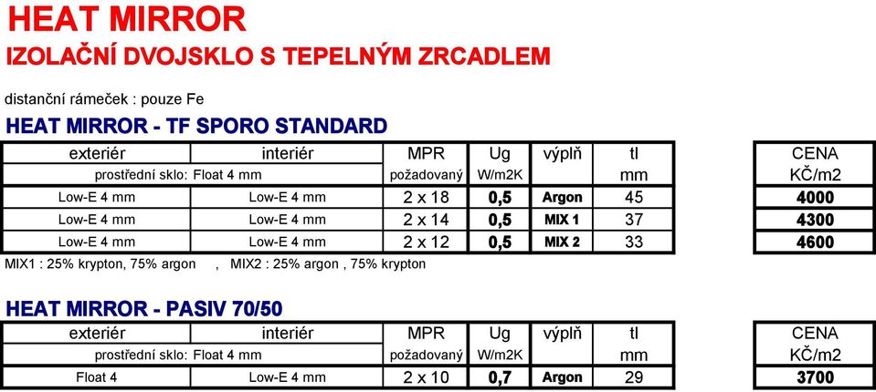 MIX 1 37 4300 Low-E 4 mm Low-E 4 mm 2 x 12 0,5 MIX 2 33 4600 MIX1 : 25% krypton, 75% argon, MIX2 : 25% argon, 75% krypton HEAT MIRROR - PASIV