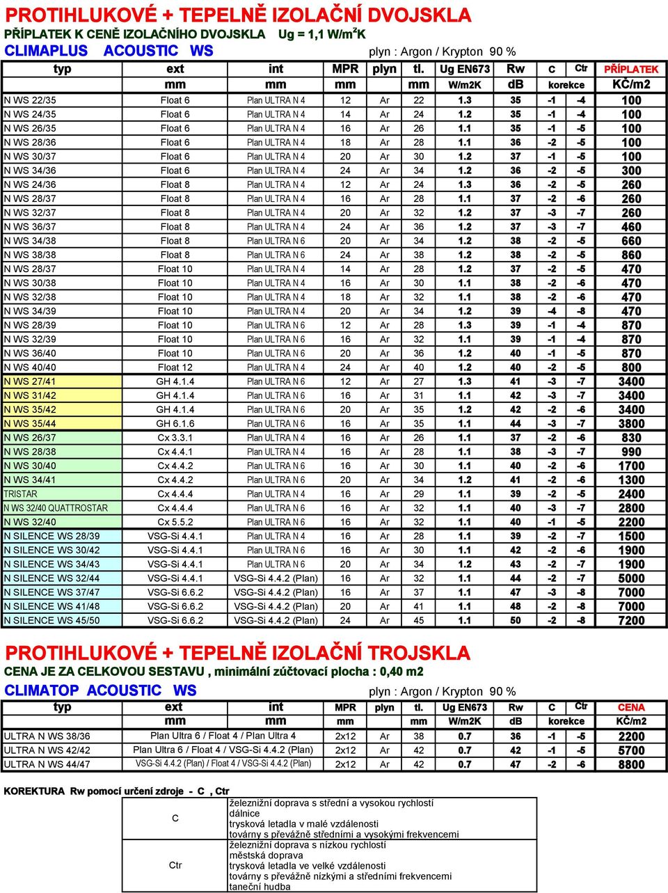 2 35-1 -4 100 N WS 26/35 Float 6 Plan ULTRA N 4 16 Ar 26 1.1 35-1 -5 100 N WS 28/36 Float 6 Plan ULTRA N 4 18 Ar 28 1.1 36-2 -5 100 N WS 30/37 Float 6 Plan ULTRA N 4 20 Ar 30 1.