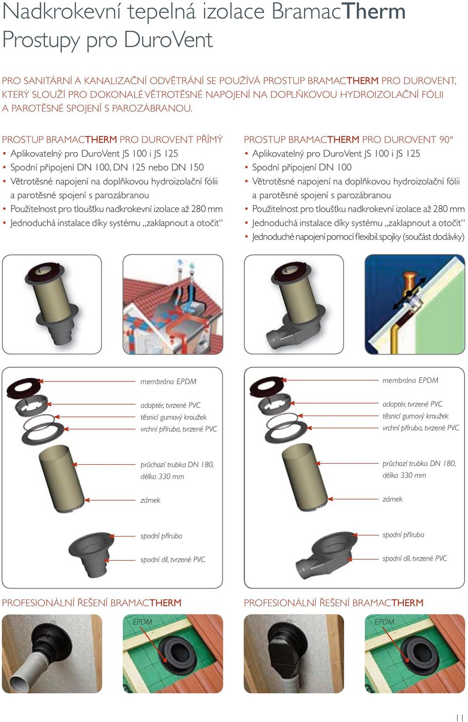 PROSTUP BRAMACTHERM PRO DUROVENT PŘÍMÝ Aplikovatelný pro DuroVent JS 100 i JS 125 Spodní připojení DN 100, DN 125 nebo DN 150 Větrotěsné napojení na doplňkovou hydroizolační fólii a parotěsné spojení