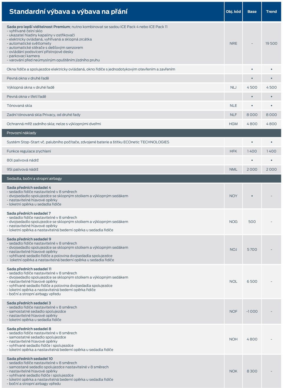 Okna řidiče a spolujezdce elektricky ovládaná, okno řidiče s jednodotykovým otevřením a zavřením Pevná okna v druhé řadě Výklopná okna v druhé řadě NLJ 4 500 4 500 Pevná okna v třetí řadě Tónovaná