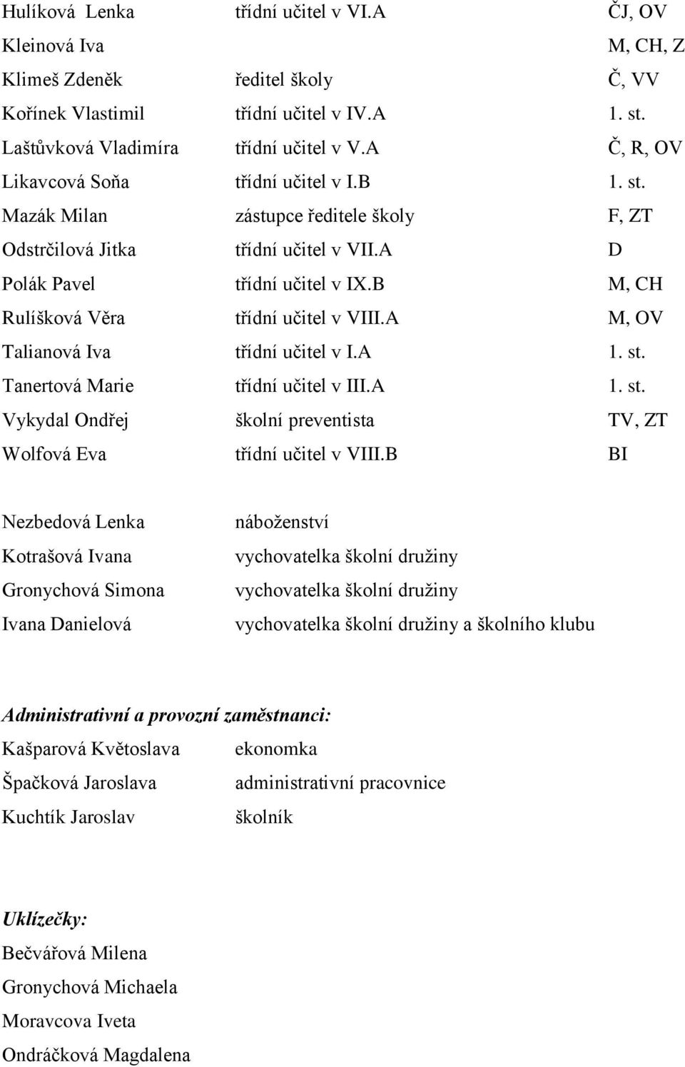 B M, CH Rulíšková Věra třídní učitel v VIII.A M, OV Talianová Iva třídní učitel v I.A 1. st. Tanertová Marie třídní učitel v III.A 1. st. Vykydal Ondřej školní preventista TV, ZT Wolfová Eva třídní učitel v VIII.