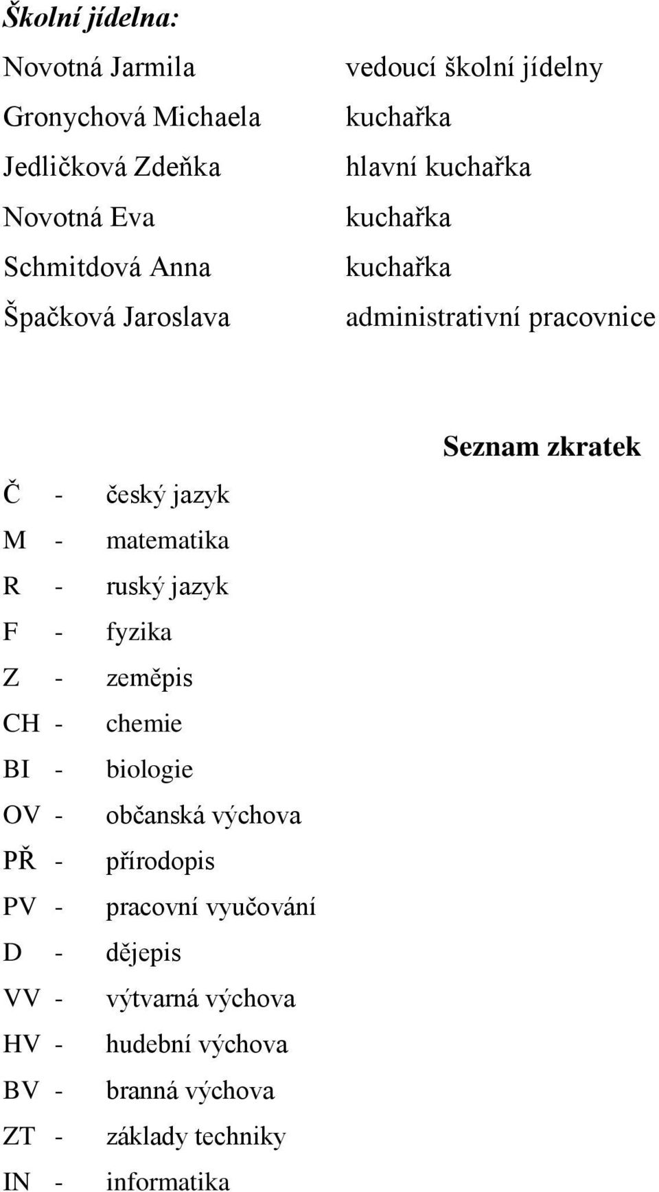 R - ruský jazyk F - fyzika Z - zeměpis CH - chemie BI - biologie OV - občanská výchova PŘ - přírodopis PV - pracovní