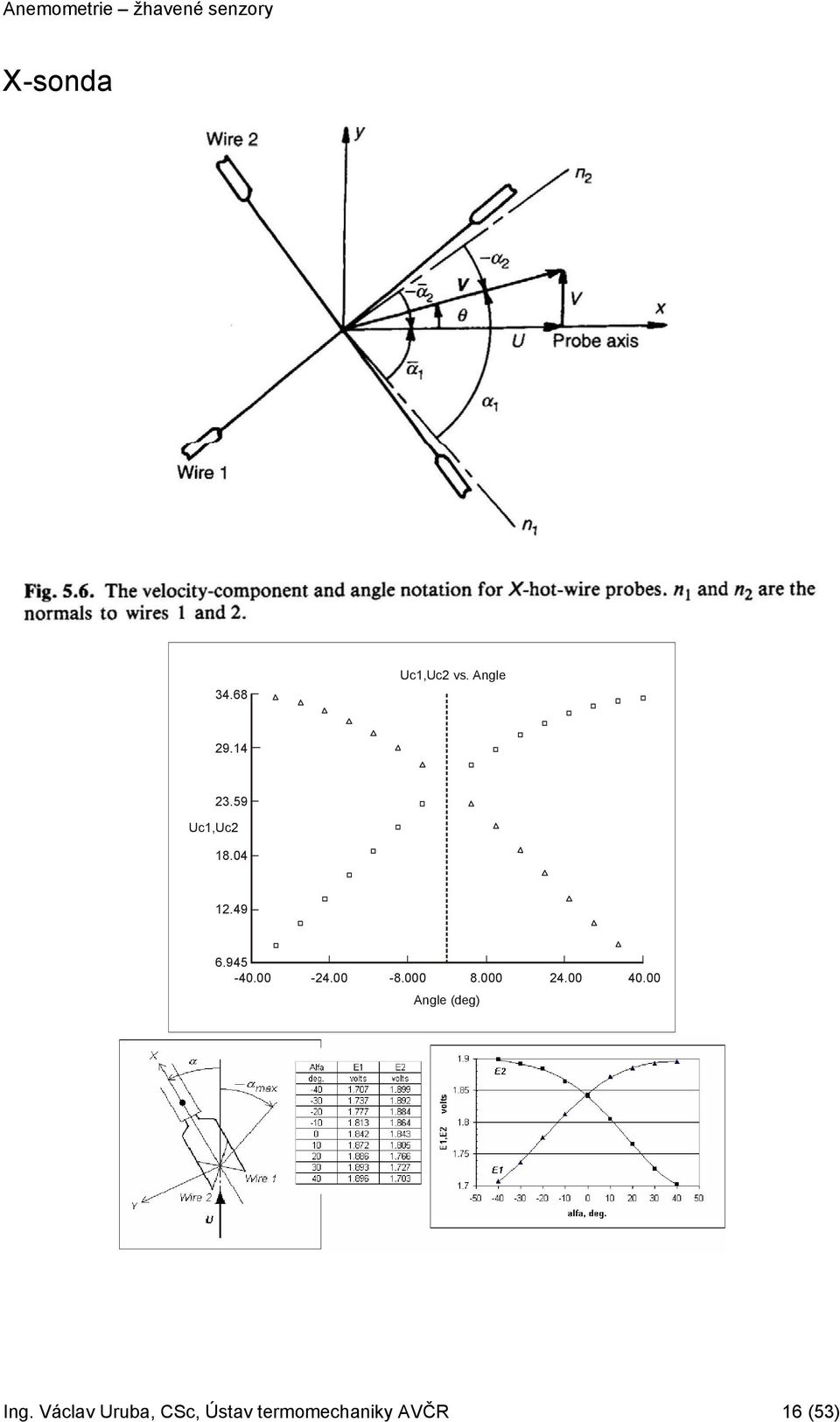 000 8.000 Angle (deg) 24.00 40.00 Ing.