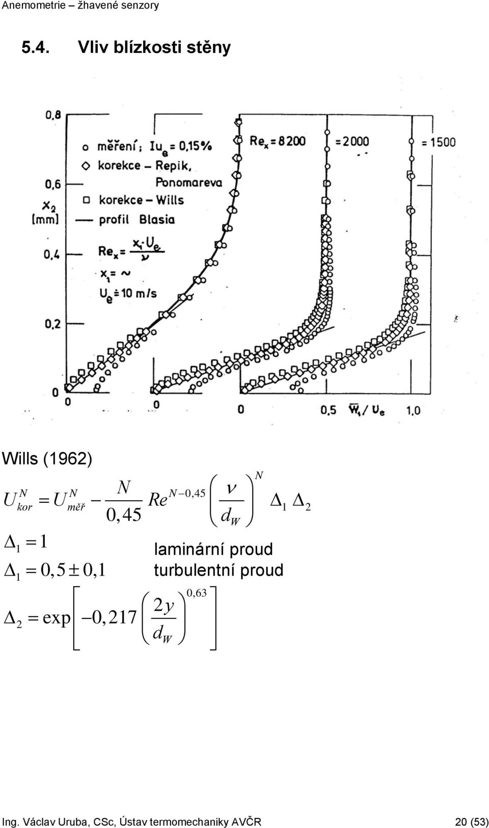 turbulentní proud 1 0,5 0,1 2y 2 = exp 0,217 dw 0,63 1