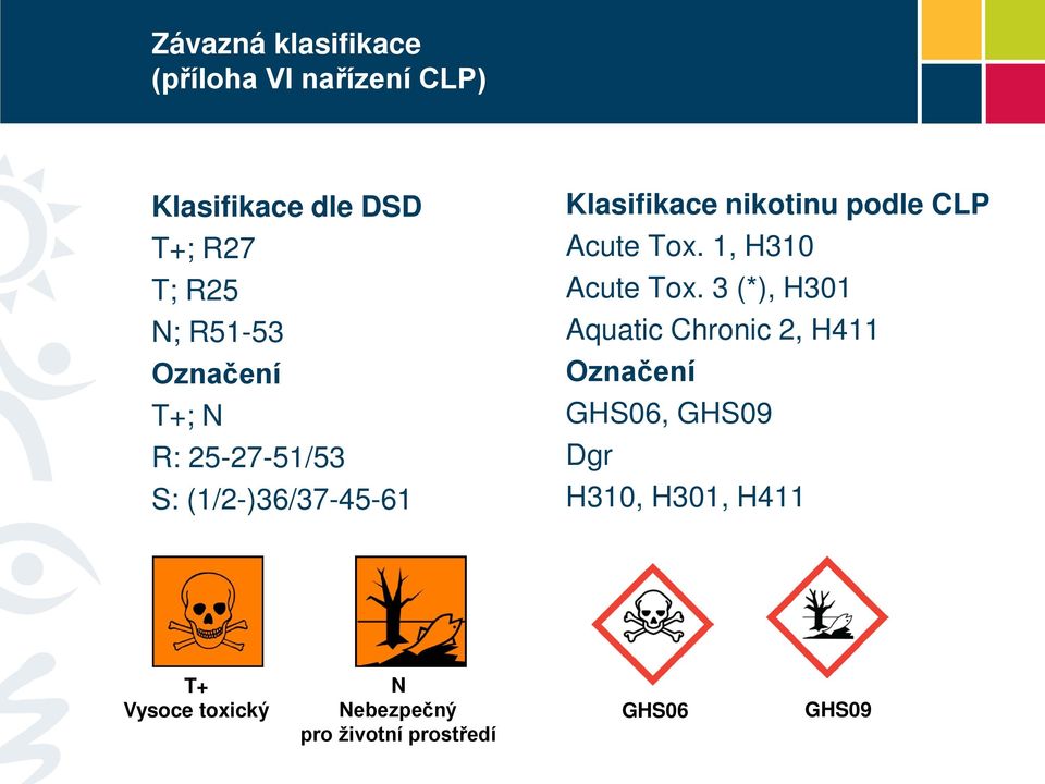 CLP Acute Tox. 1, H310 Acute Tox.