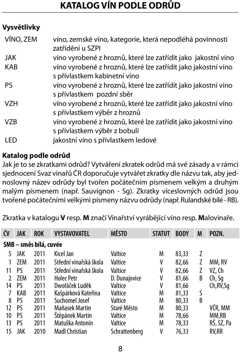 hroznů, které lze zatřídit jako jakostní víno s přívlastkem výběr z hroznů víno vyrobené z hroznů, které lze zatřídit jako jakostní víno s přívlastkem výběr z bobulí jakostní víno s přívlastkem