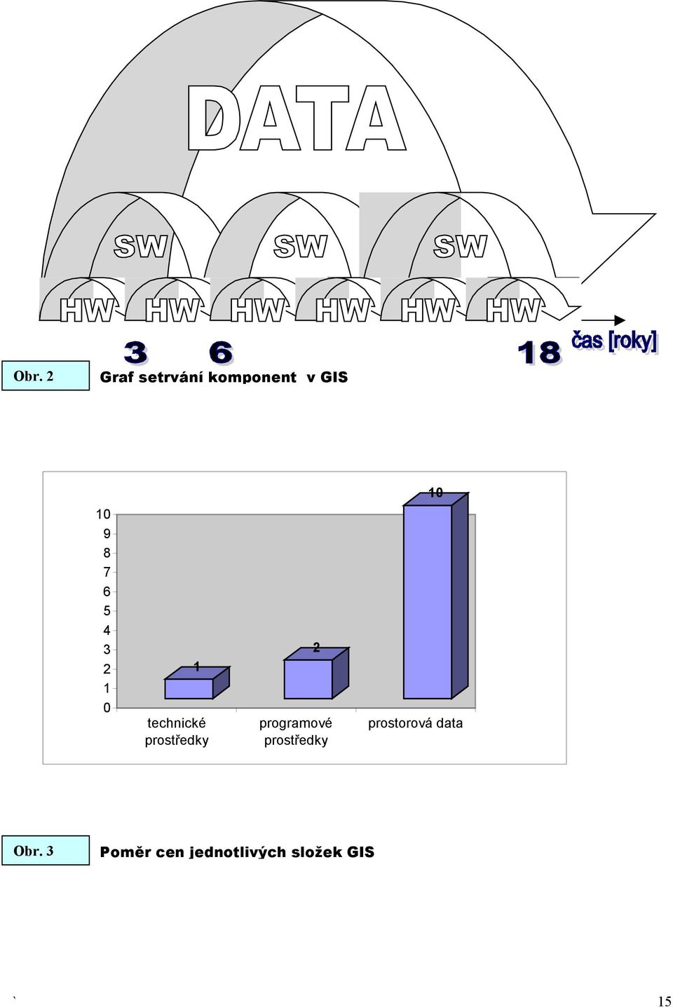 2 programové prostředky prostorová data