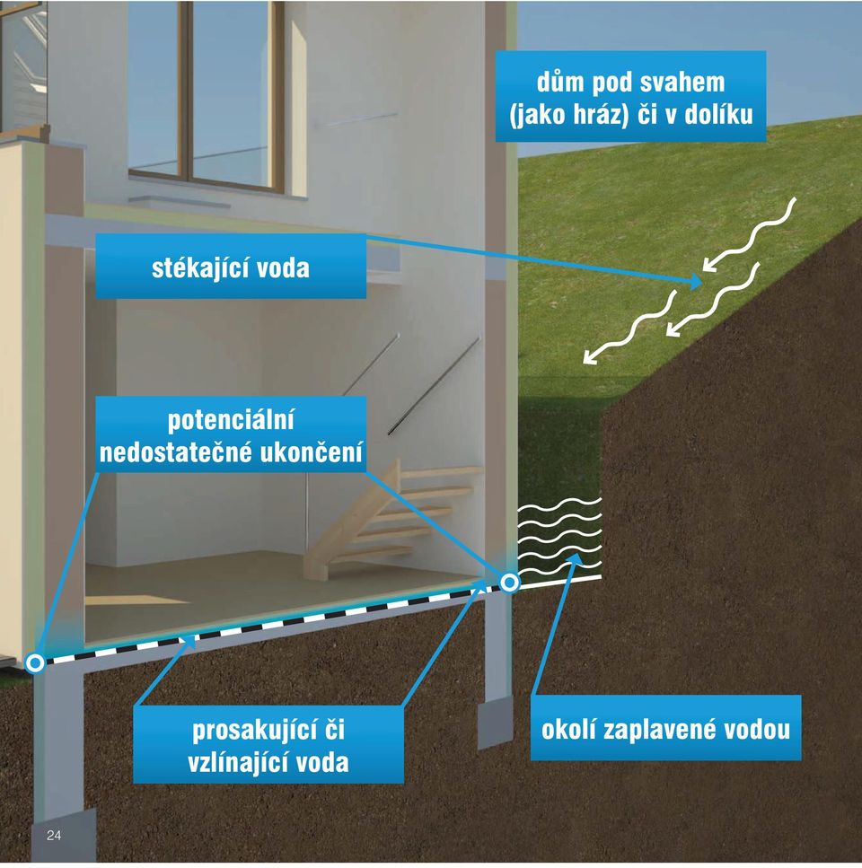 nedostatečné ukončení prosakující