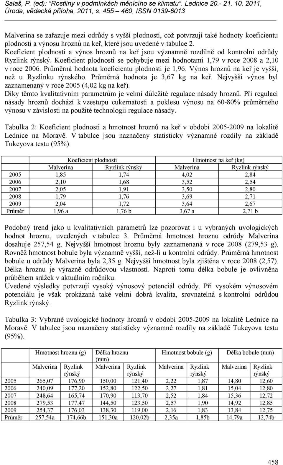 Průměrná hodnota koeficientu plodnosti je 1,96. Výnos hroznů na keř je vyšší, než u Ryzlinku rýnského. Průměrná hodnota je 3,67 kg na keř. Nejvyšší výnos byl zaznamenaný v roce 2005 (4,02 kg na keř).