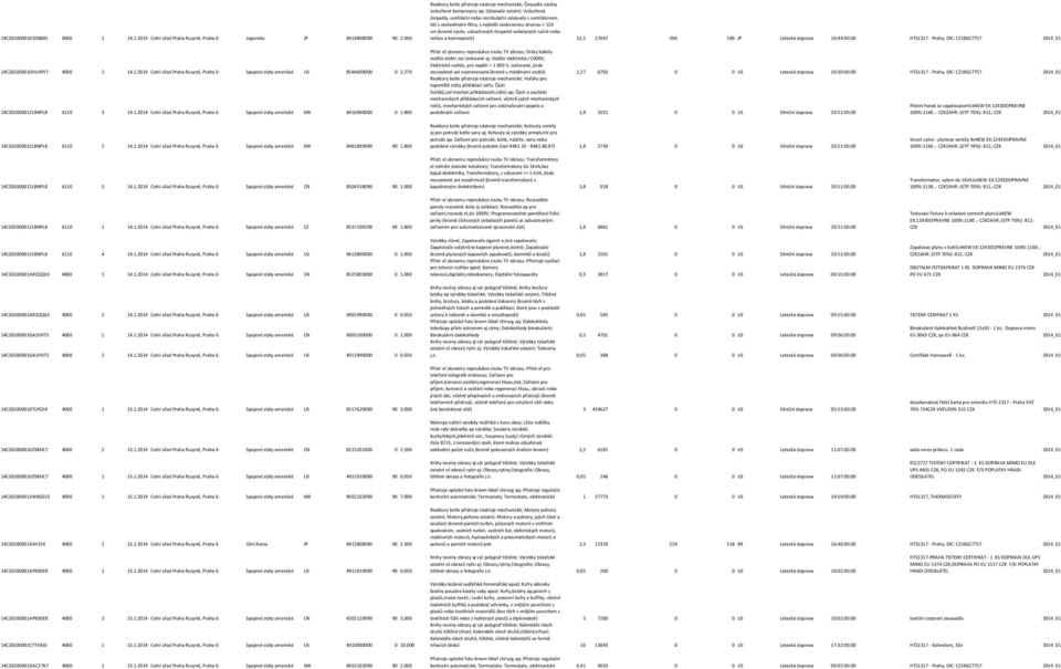 ovládaných ručně nebo nohou a komrepsorů) 32,5 27047 596 596 JP Letecká doprava 16:44:00.00 HTS1317 - Praha, DIC: CZ18627757 14CZ65000010HLHRY7 4000 1 14.1.2014 Celní úřad Praha Ruzyně, Praha 6 Spojené státy americké US 8544609000 0 2.