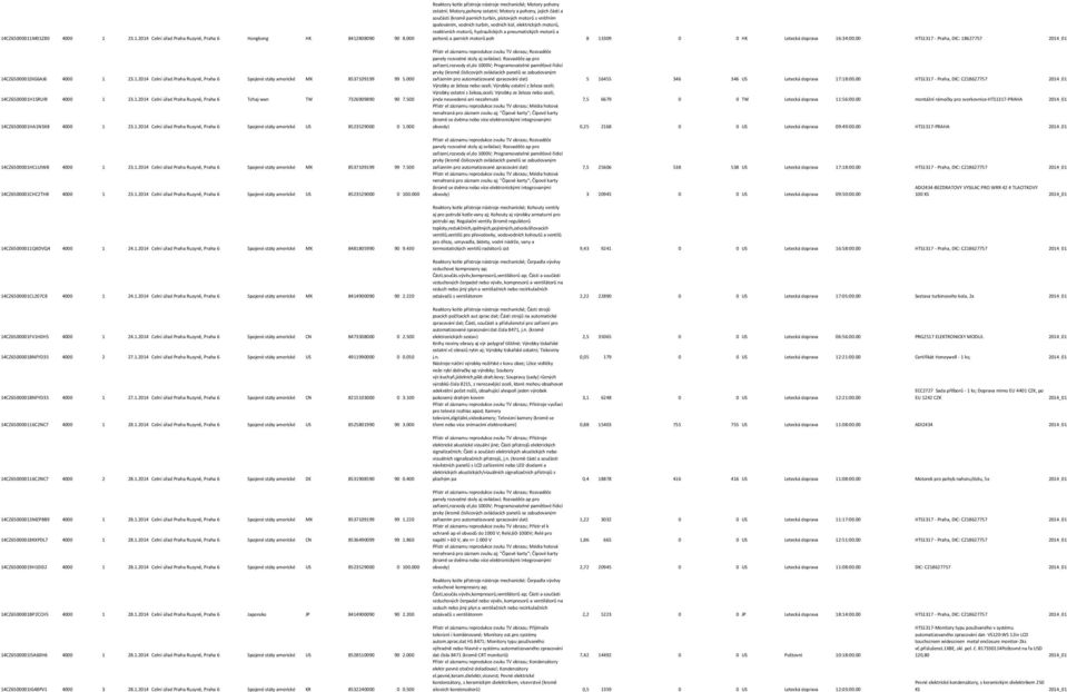 vodních turbín, vodních kol, elektrických motorů, reaktivních motorů, hydraulických a pneumatických motorů a pohonů a parních motorů poh 8 13309 0 0 HK Letecká doprava 16:34:00.