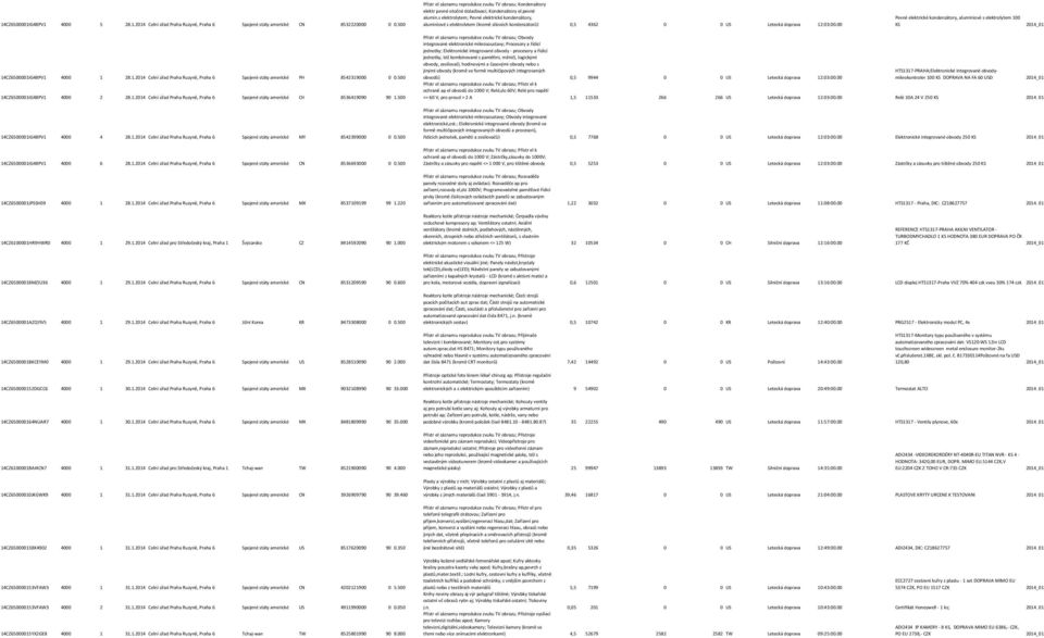 s elektrolytem; Pevné elektrické kondenzátory, aluminiové s elektrolytem (kromě silových kondenzátorů) 0,5 4362 0 0 US Letecká doprava 12:03:00.