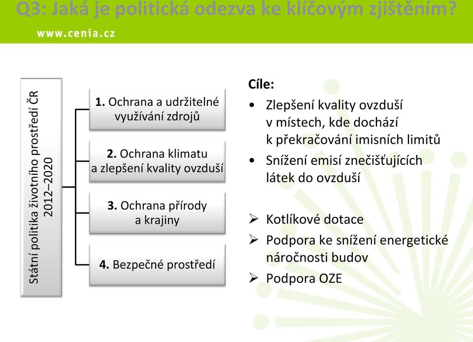 Ochrana klimatu a zlepšení kvality ovzduší Cíle: Zlepšení kvality ovzduší v místech, kde dochází k překračování