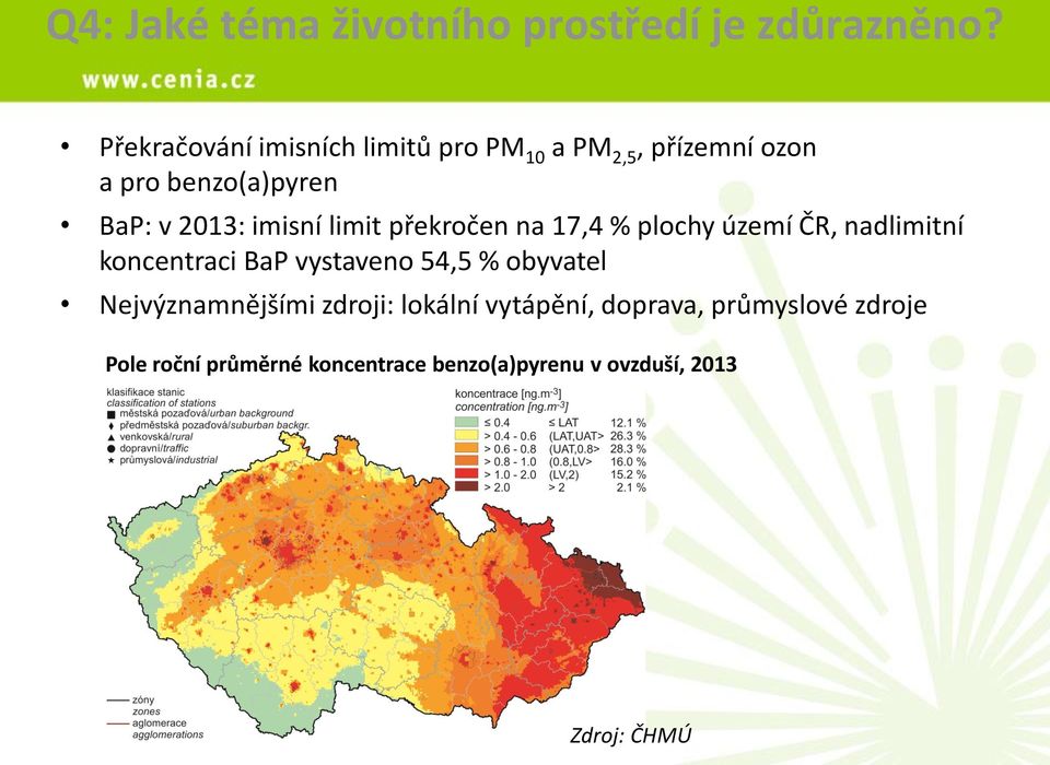 imisní limit překročen na 17,4 % plochy území ČR, nadlimitní koncentraci BaP vystaveno 54,5 %
