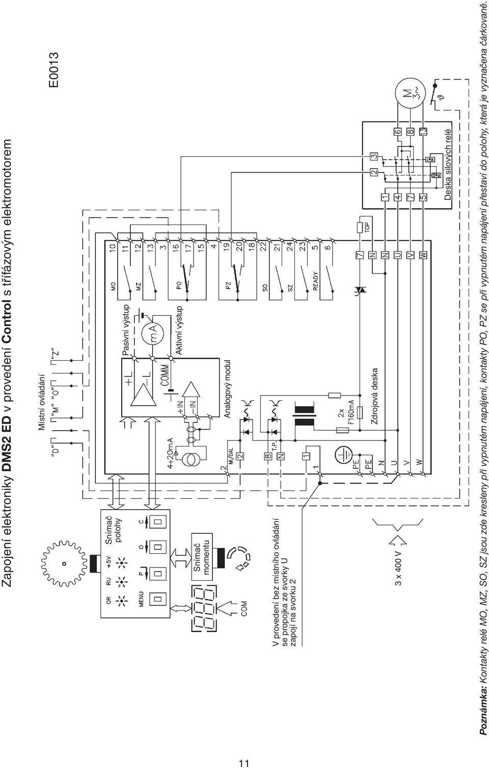 U zapojí na svorku 2 Zdrojová deska 3 x 400 V Deska silových relé Poznámka: Kontakty relé MO, MZ, SO, SZ jsou zde