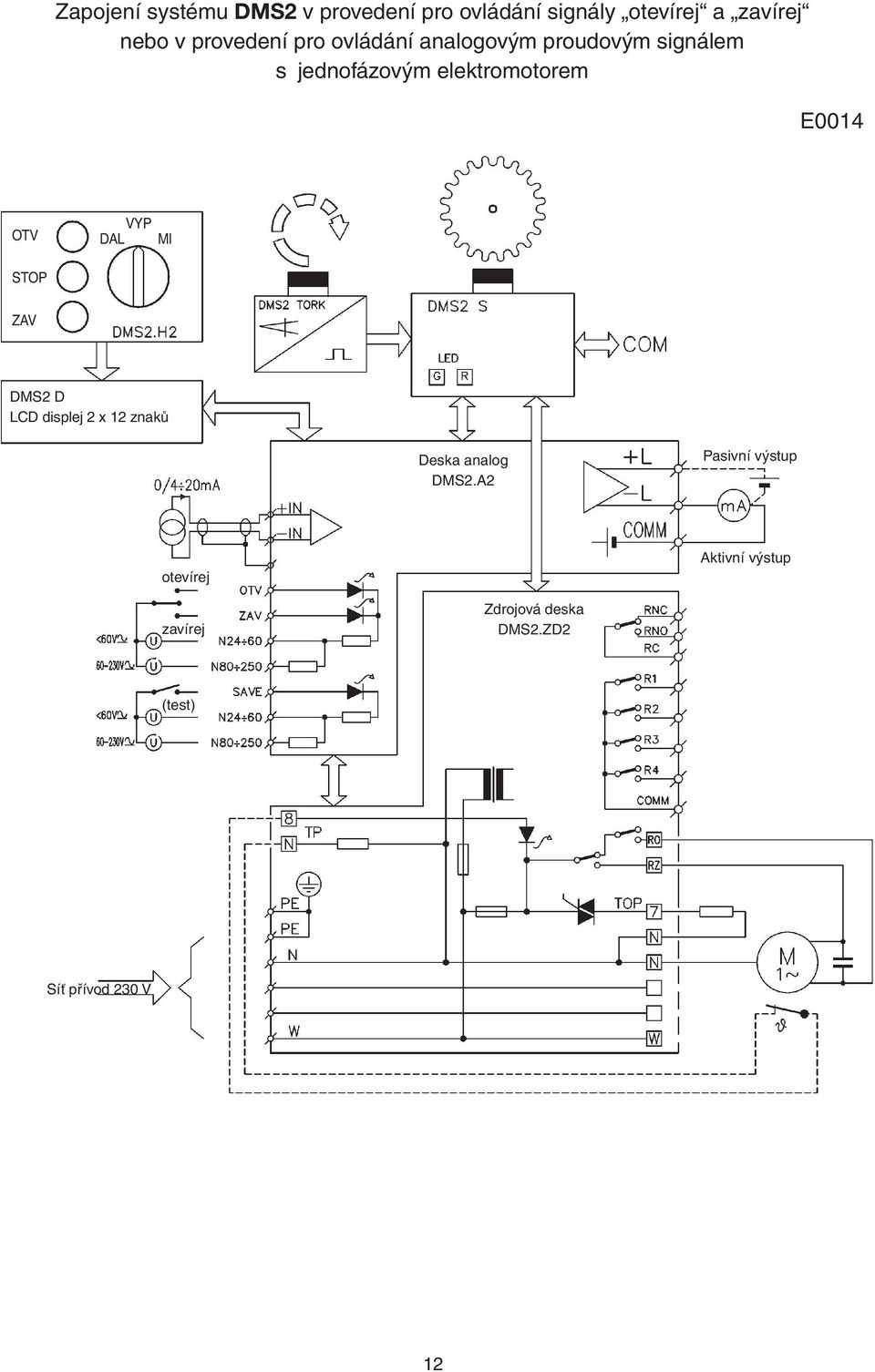 E0014 OTV VYP DAL MI STOP ZAV DMS2 D LCD displej 2 x 12 znaků Deska analog DMS2.