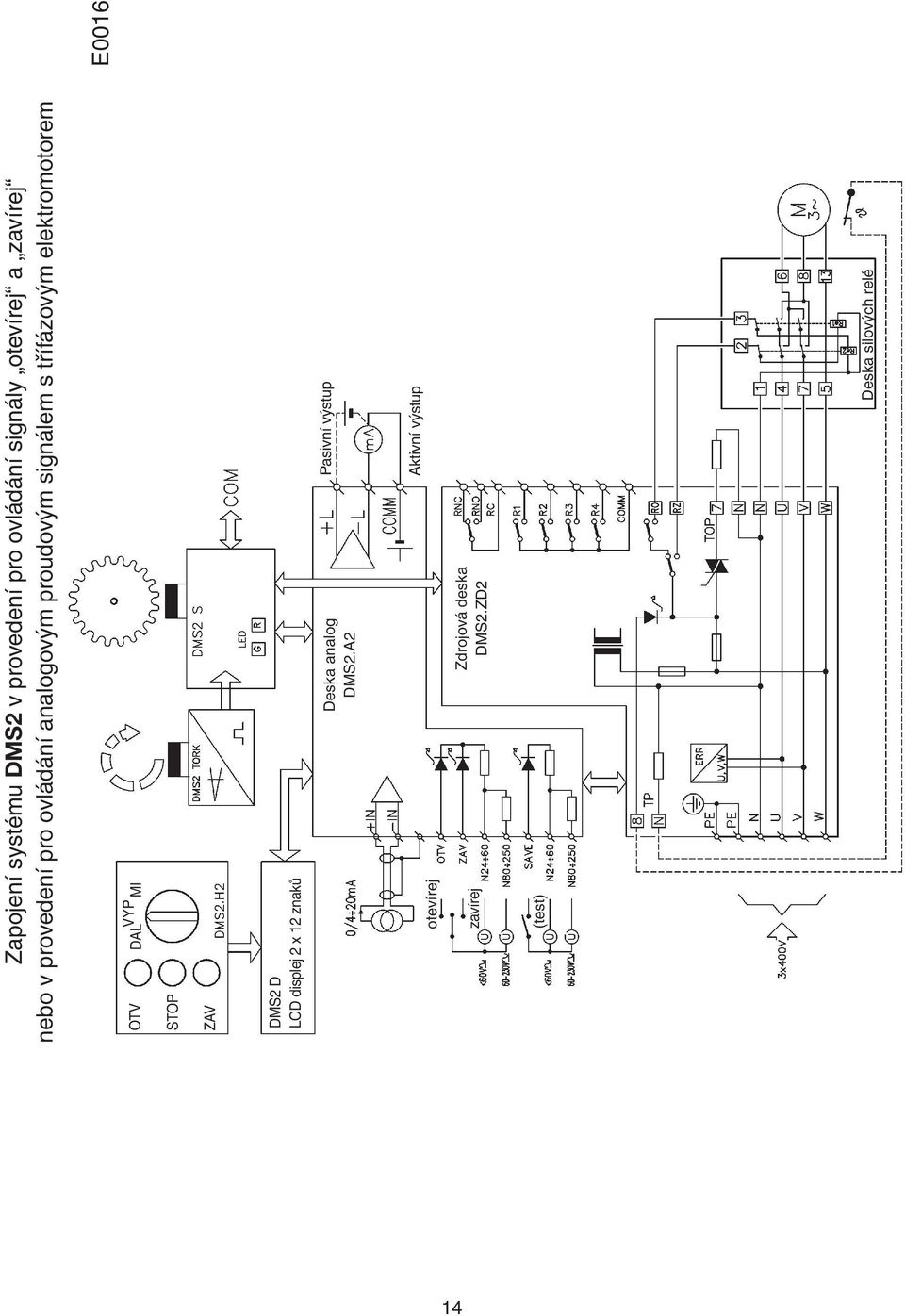 DAL VYP MI STOP ZAV DMS2 D LCD displej 2 x 12 znaků Deska analog DMS2.